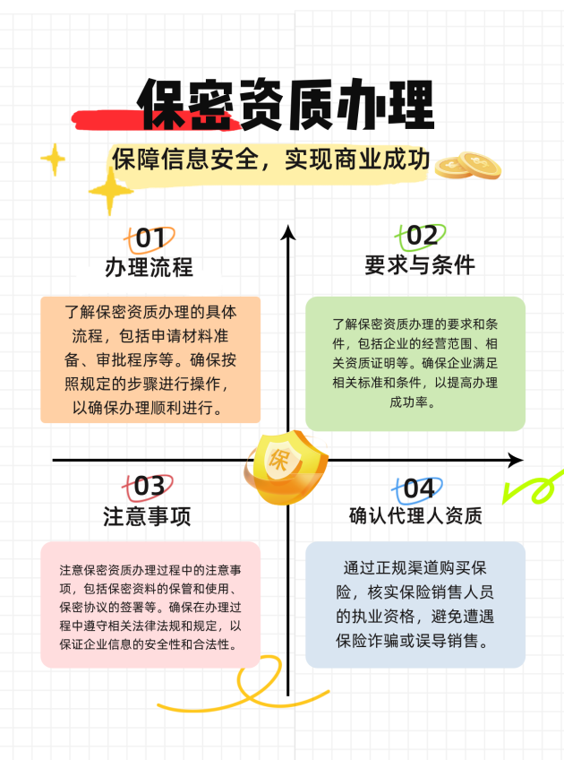 大连保密资质办理的流程、要求与注意事项有哪些