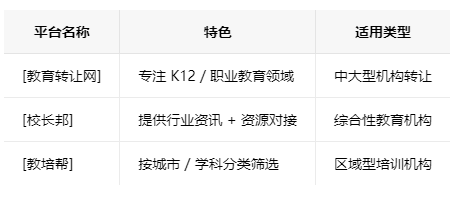 大连学校类的教育培训机构转让注意事项、哪里有渠道，一般的转让价格是多少